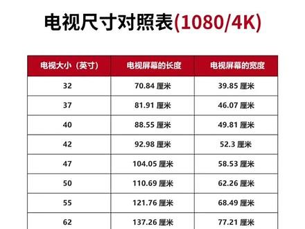 常有顾客问询英寸对照尺寸是什么标准？今天给大家整理一份齐全的尺寸表，方便装修预留和家具配套使用。#宝鸡#装修#家电#家具#宝鸡家电居家丁哥