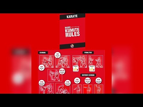 WKF Kumite Rules Explained - 2025 | #wkf #kumite Competiton Guide