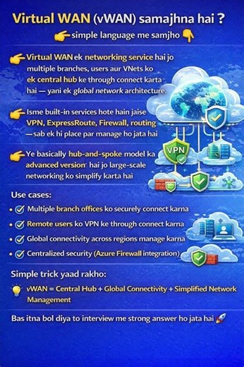 What is Virtual WAN (vWAN) and its use cases?