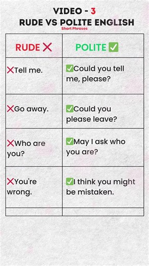 RUDE vs POLITE English 😤➡️😊 | Speak English Politely in Daily Life #Shorts