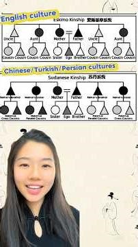 The Chinese family terms and it’s Sudanese kinship system