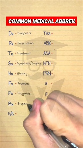 Common Medical Shorthand (Abbreviated Medical Terms)