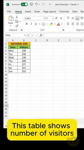 Creating a Line Chart with Markers in Microsoft Excel