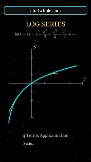 Log Series Explained Step by Step | Mathematics Learning | ChatWhole