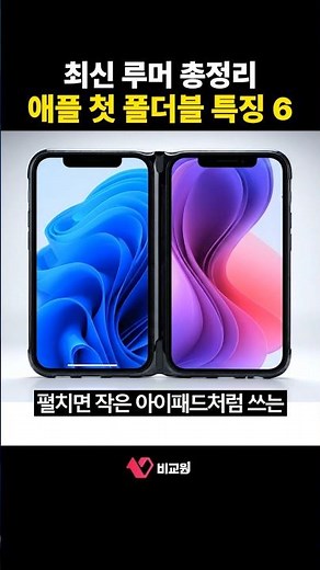 Everything You Need to Know About the 6 Key Features of Apple's First Foldable iPhone! (#iPhoneFo...