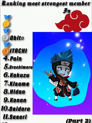 Exploring the Strongest Members of Akatsuki in Naruto