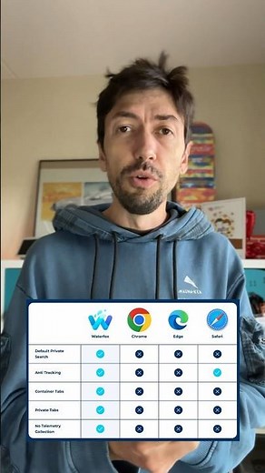 Three lightweight and secure browsers for low-end computers