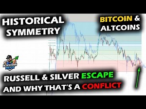 The Bigger Picture for Markets as Silver and Russell Surge, Bitcoin, Altcoins & Crypto Struggle