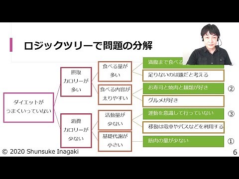 情報科の授業 105問題解決の方法④ ロジックツリーで問題の整理と分析 情報の科学／情報Ⅰ