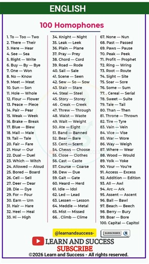 ​Stop Confusing These 100 English Words! ❌ #Shorts (Best for authority)