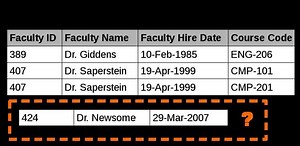Database normalization - Alchetron, The Free Social Encyclopedia