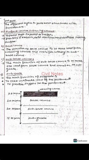 20K views · 287 reactions | For: 7th Level: General + Building & Architectural Engineering 5th Level: General (Based on Central Level Syllabus) Includes: Complete Subjective & Objective Coverage Past Questions with Detailed Solutions High-Quality Handwritten Notes | Civil Notes | Facebook