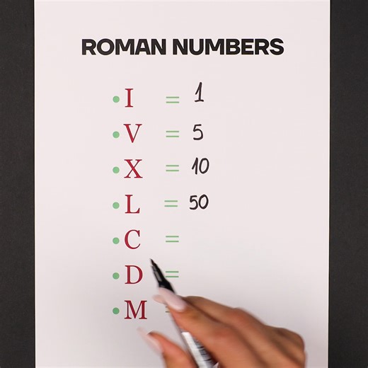 Roman numerals explained