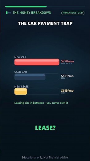The average new-car payment is now $770 a month