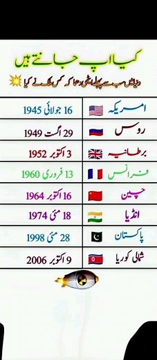 The World’s First Nuclear Tests: Countries That Became Nuclear Power.