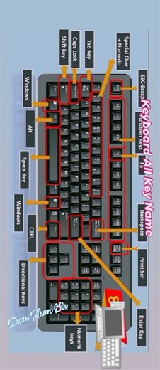 Keyboard All Keys Name #arunsir #keyboard #computer #shortsfeed #viralvideo #trending #viral #like