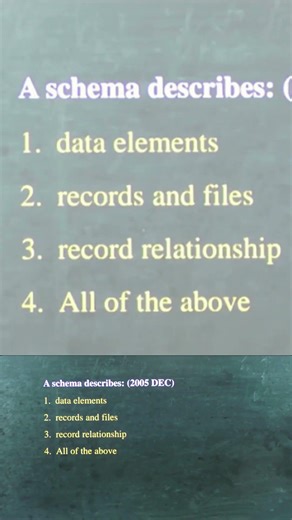 Schema Describes What? PYQ Trick – DBMS (UGC NET)