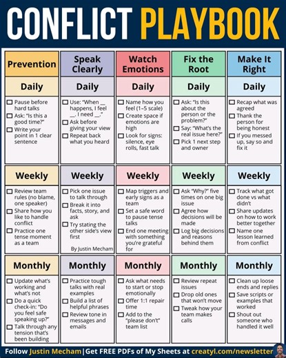 #conflict #Playbook #organization #company #business #employers #employees #jobs #work #workplace #careers | HR & IR Academy