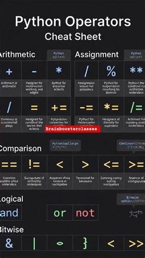 @python introduction ऑपरेटर and input output