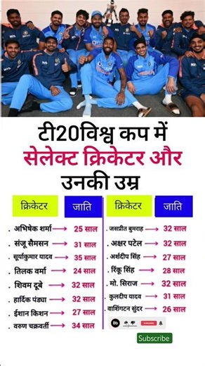 T20 वर्ल्ड कप में सिलेक्ट क्रिकेटर और उनकी उम्र 🏏Cricket players age #shorts​ #shortfeed ​#gk​ #ytgk
