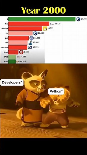 Python 2000 vs Python 2026😱| 26Years of Insane Evolution! #Shorts#python#pythonprogramming#tech#java