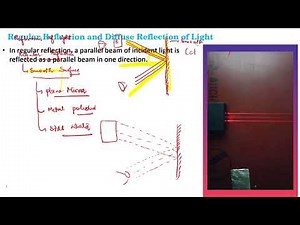 regular reflection and diffused reflection | object and image | real and virtual image