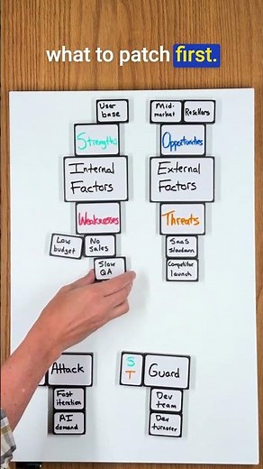 Level Up Your SWOT Analysis Strategy! 🚀📊