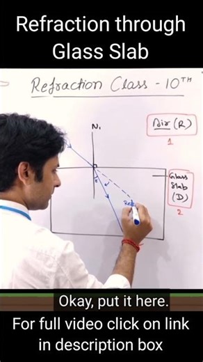 Refraction through glass slab | #howtodraw