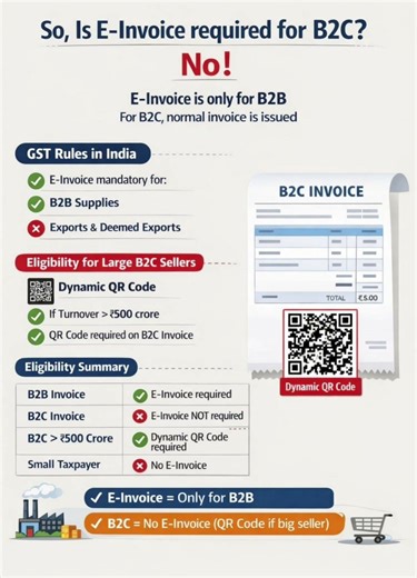 Is E-Invoice Required for B2C? ❌ No! Here's Why #Shorts