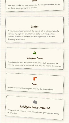 Definition and Basic Structure of a Volcano