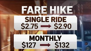 NYC subway and bus fares go up to $2.90
