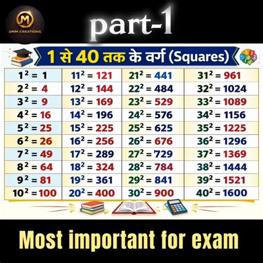1 to 40 Square part-1| 1 से 40 तक वर्ग | Learn Squares Easily #maths #education #shortsviral