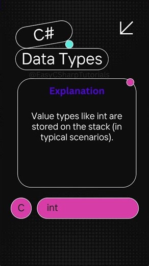 C# Data Types Interview Series – Part 6