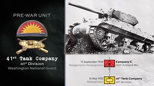 From National Guard to battlefield heroes: The rise of US tank battalions and organized reserve officers before World War II