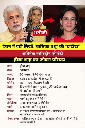 नसीरुद्दीन शाह की बेटी रीवा शाह का जीवन परिचय ❗ biography of Rewa Shah#ytshorts #gk#news