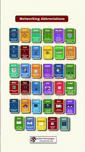 Top Networking Abbreviations Every Engineer Should Know