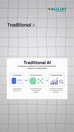 Generative AI vs Traditional AI 🤖⚡ | What’s the Difference?