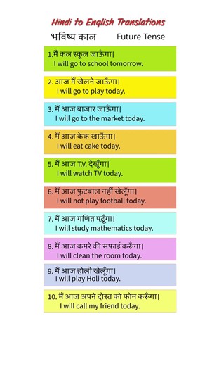 10 Simple Future Tense Sentences with Hindi Meaning | Speak English Easily | Hindi to English