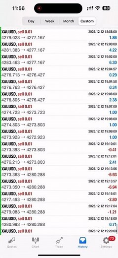 Management account CR7EAFX