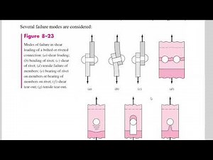 Machine Design Lec34 Ch08 Fasteners 9: Example 8.6 - Part 1: Bearing Failure Under Shear Loading