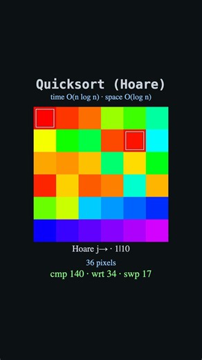 Quicksort (Hoare Partition) in Blues 🎹