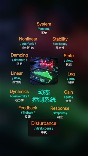 动态控制系统：Stability, Lag, Gain, Feedback, Dynamic #每日英语 #英语学习 #单词速记