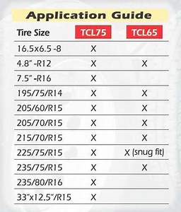 Trimax Trailer Wheel Chock and Lock - 6" - 10-1/2" Wide Tires - Qty 2 Trimax Locks Wheel Locks TMX72