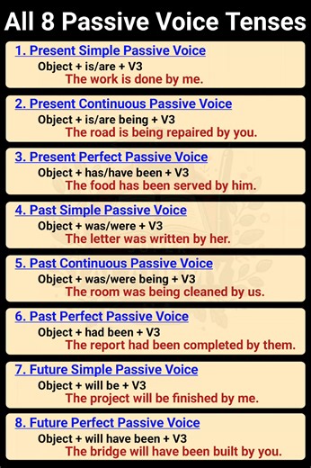 All Passive Voice Tenses With Structure and Examples #fblifestyle #learnenglish #speakenglish #English | Super Academy