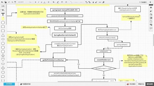 spring boot  tomcat-embed（内嵌版）启动流程及原理