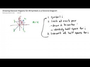 ESE 471 Drawing Decision Regions for All Symbols is a Voronoi Diagram