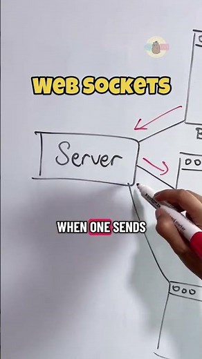 Web Sockets explained!