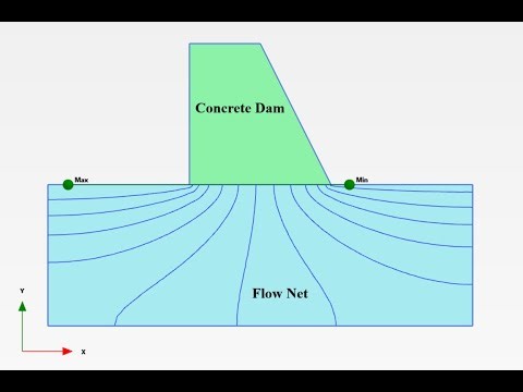 25. Flow Net & Seepage analysis under concrete Dam using PLAXIS 2D