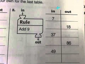 "What's My Rule?" (everyday math 3rd grade homelink 2.3)