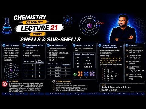 Lecture 21 | Shells & Sub-Shells – Building Blocks of Atoms | Class 9 Chemistry